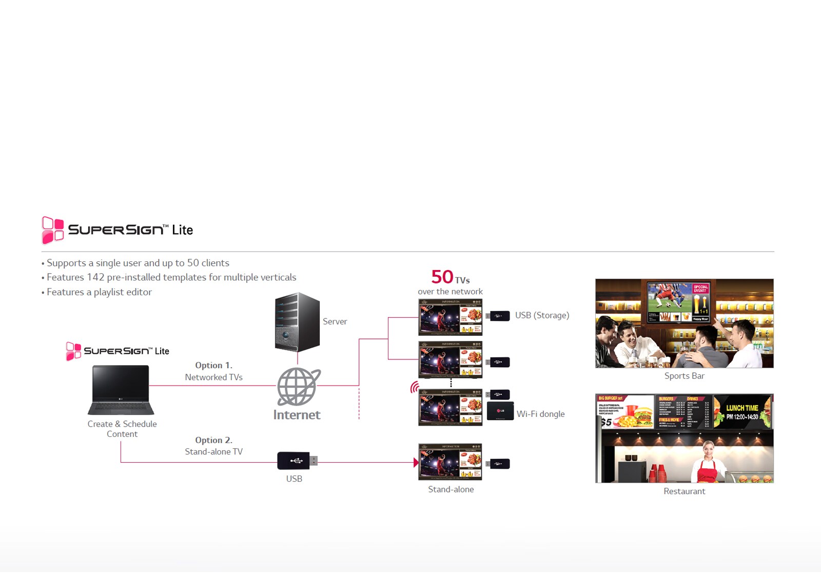 SuperSign™ Solutions1