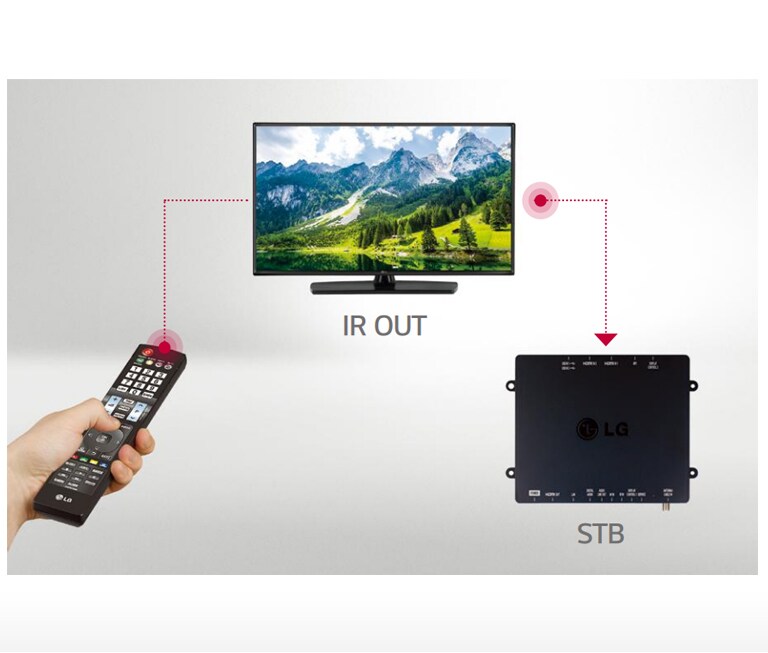 UT340H-06-IR Pass Through and Control-Hotel TV-Commercial TV-ID_1570154122372