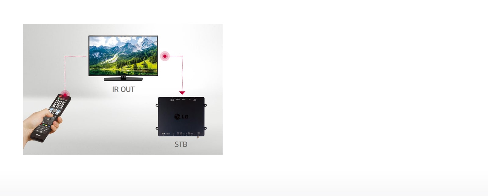 UT340H-06-IR Pass Through and Control-Hotel TV-Commercial TV-ID_1570154122372