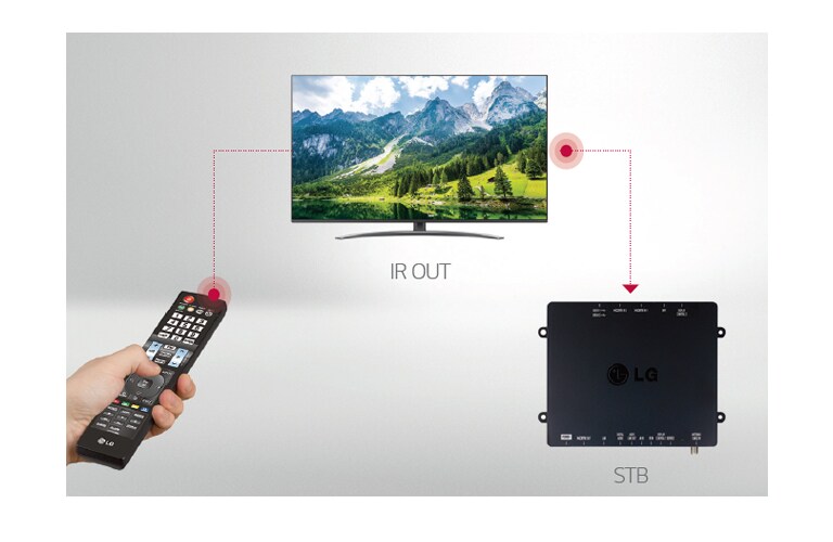 UT347H-08-IR Pass Through and Control for an LG commercial-Hotel TV-Commercial TV-ID_1578979194446