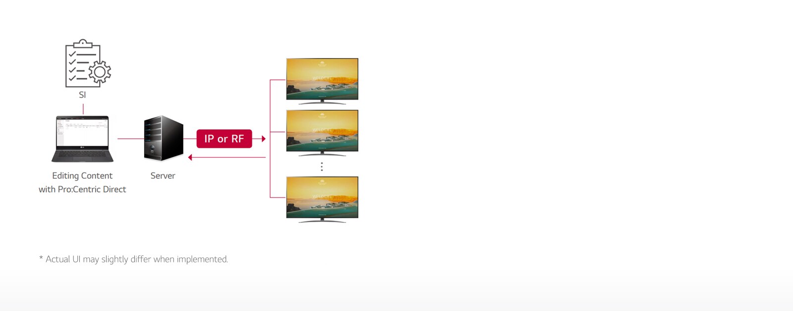 UT567H-06-Pro Centric Direct Solution-Hotel TV-Commercial TV-ID_1575850465454