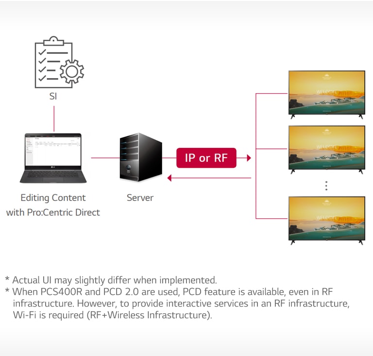 UT660H-04-Pro Centric Direct Solution-Hotel TV-Commercial TV-ID_1563337205254