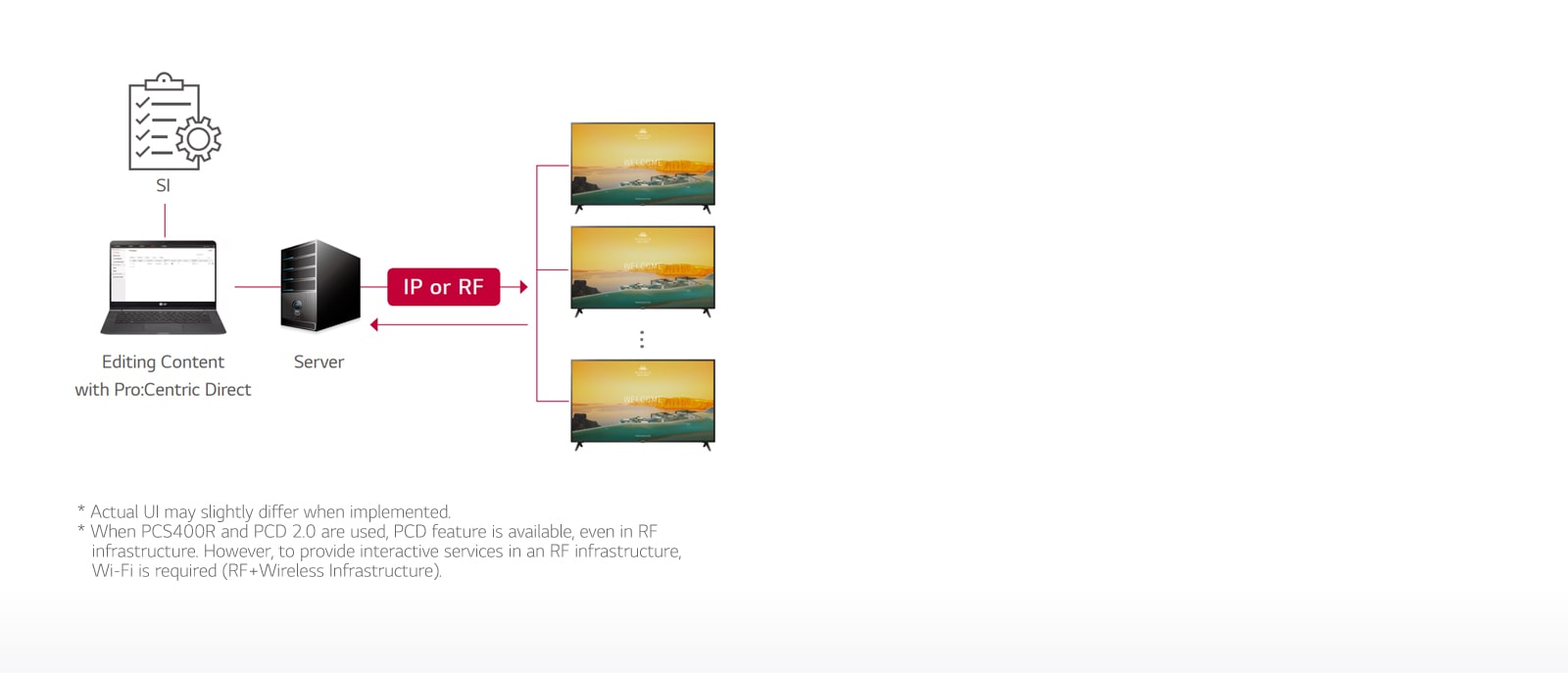 UT660H-04-Pro Centric Direct Solution-Hotel TV-Commercial TV-ID_1563337205254