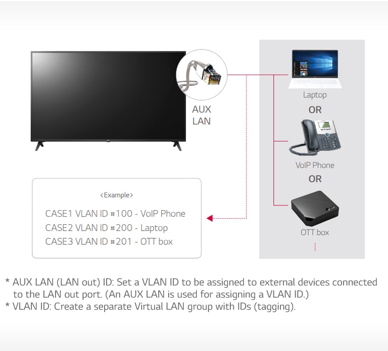 UT660H-18-LAN out with VLAN (Virtual LAN) ID-Hotel TV-Commercial TV-ID_1563338916953