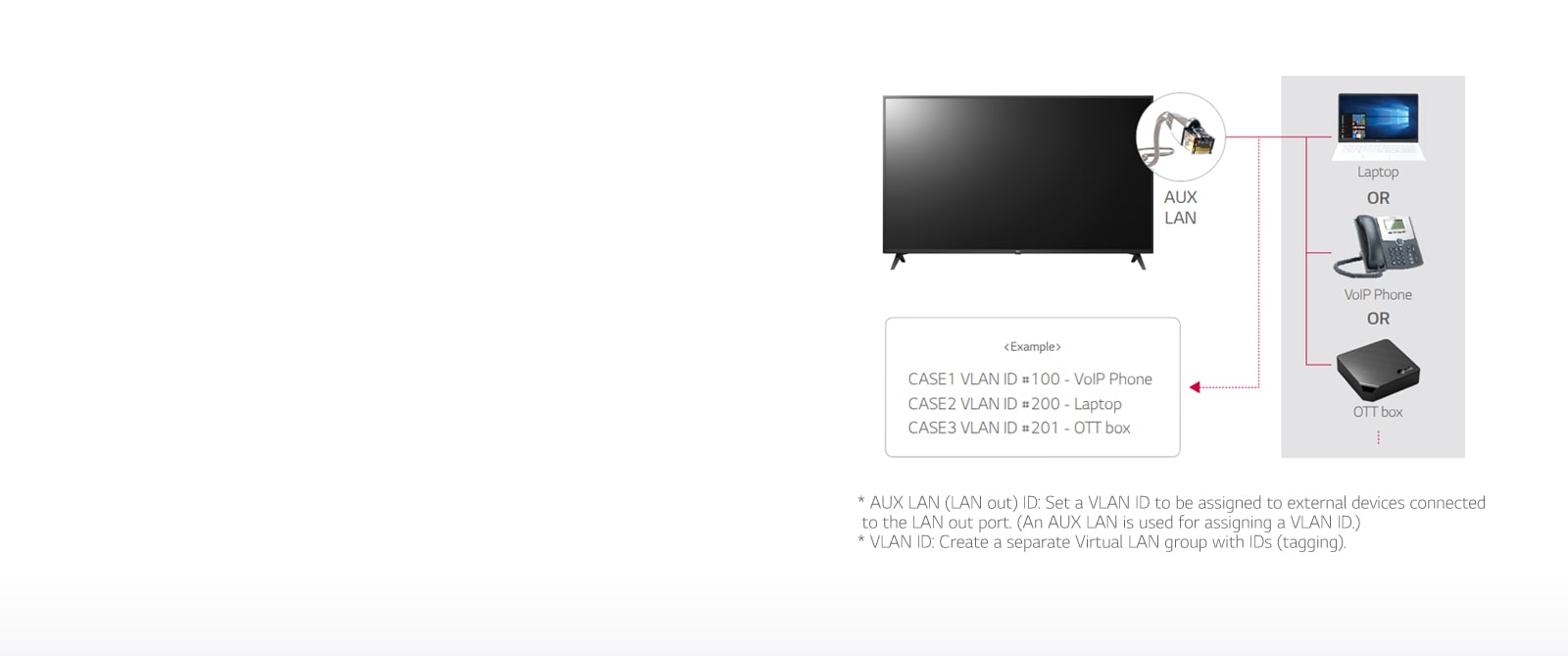 UT660H-18-LAN out with VLAN (Virtual LAN) ID-Hotel TV-Commercial TV-ID_1563338916953