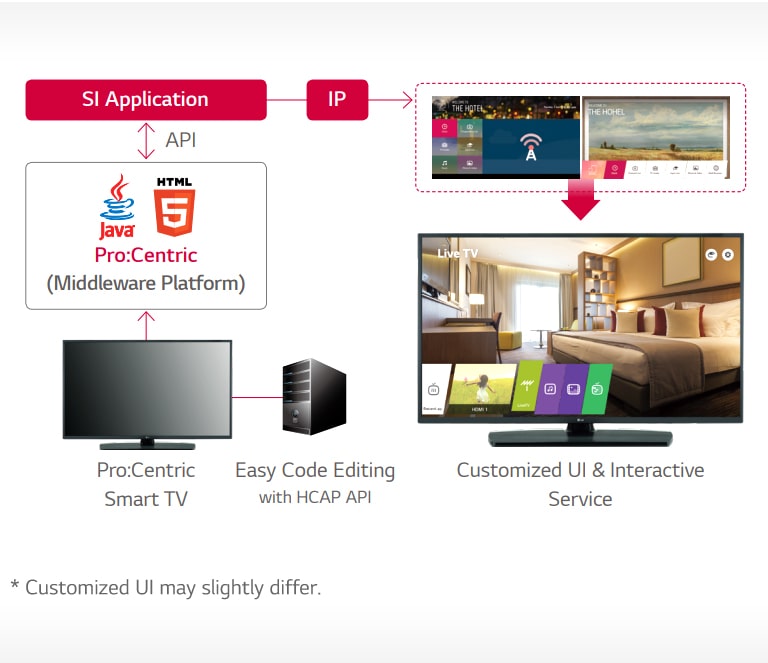 UT661H-02-Pro Centric Hotel Management Solution-Hotel TV-Commercial TV-ID_1565046497432