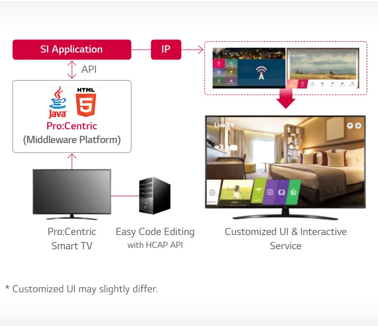 UT661H-02-Pro Centric Hotel Management Solution-Hotel TV-Commercial TV-ID_1566966149516