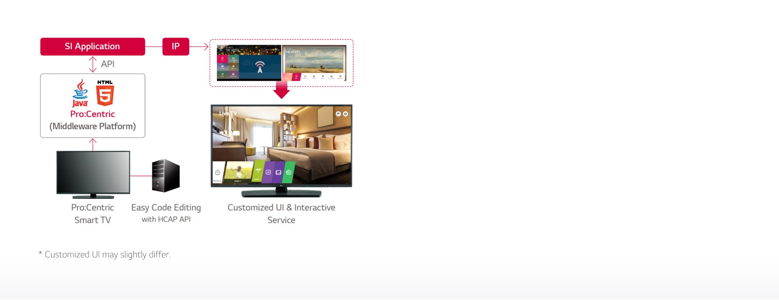 UT661H-02-Pro Centric Hotel Management Solution-Hotel TV-Commercial TV-ID_1565046497432