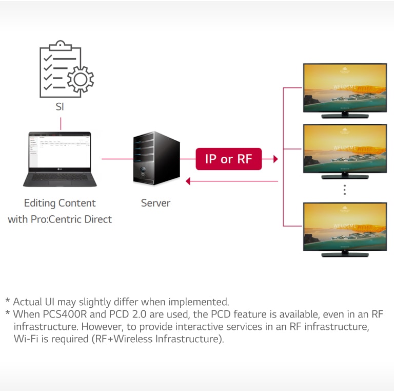 UT661H-03-Pro Centric Server Application-Hotel TV-Commercial TV-ID_1565046545740