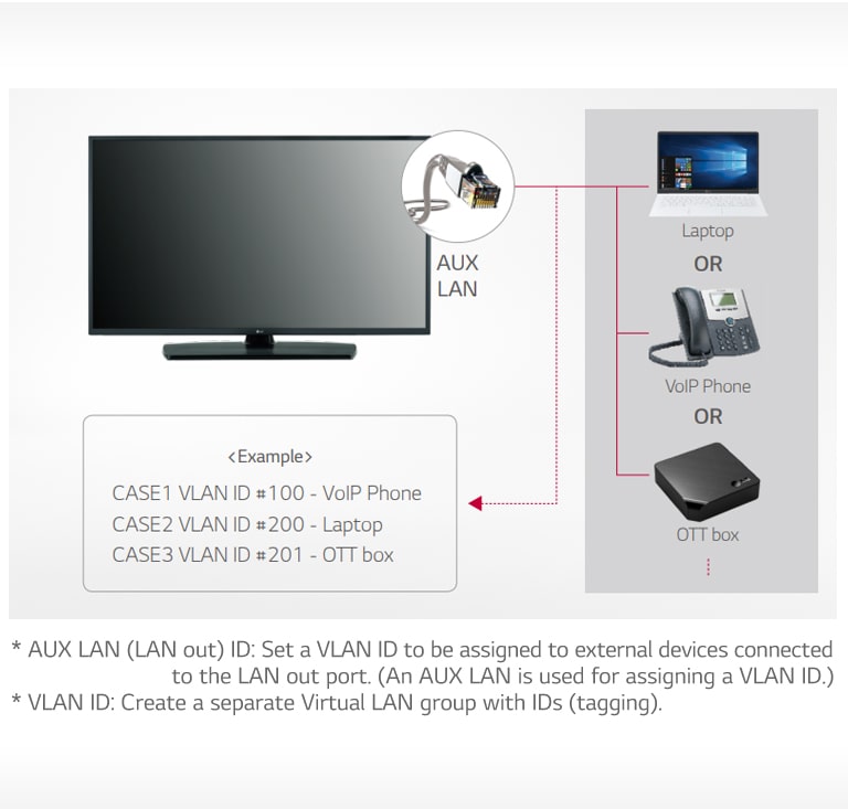 UT661H-10-LAN out with VLAN (Virtual LAN) ID-Hotel TV-Commercial TV-ID_1565047113069