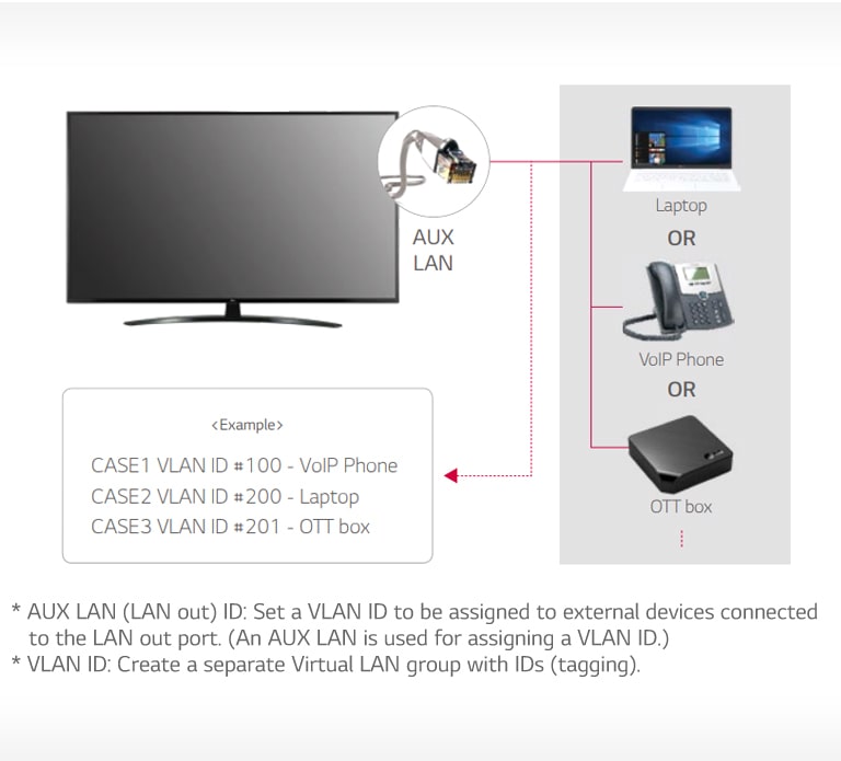 UT661H-13-LAN out with VLAN (Virtual LAN) ID-Hotel TV-Commercial TV-ID_1566966775194