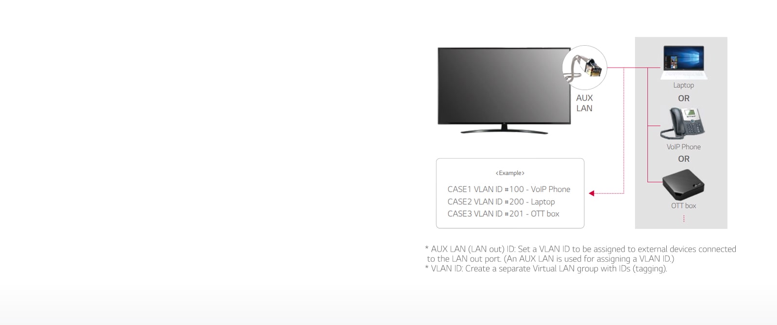 UT661H-13-LAN out with VLAN (Virtual LAN) ID-Hotel TV-Commercial TV-ID_1566966775194