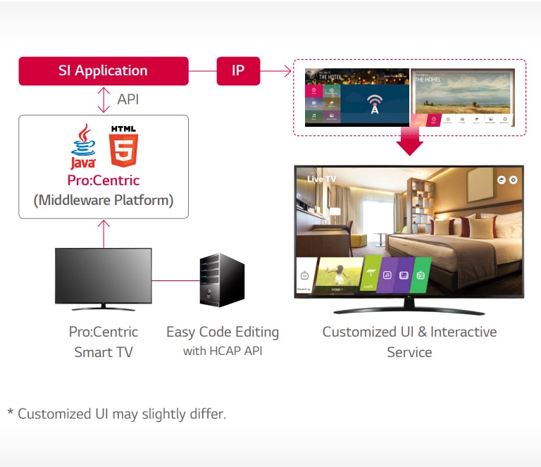 Pro:Centric Hotel Management Solution2