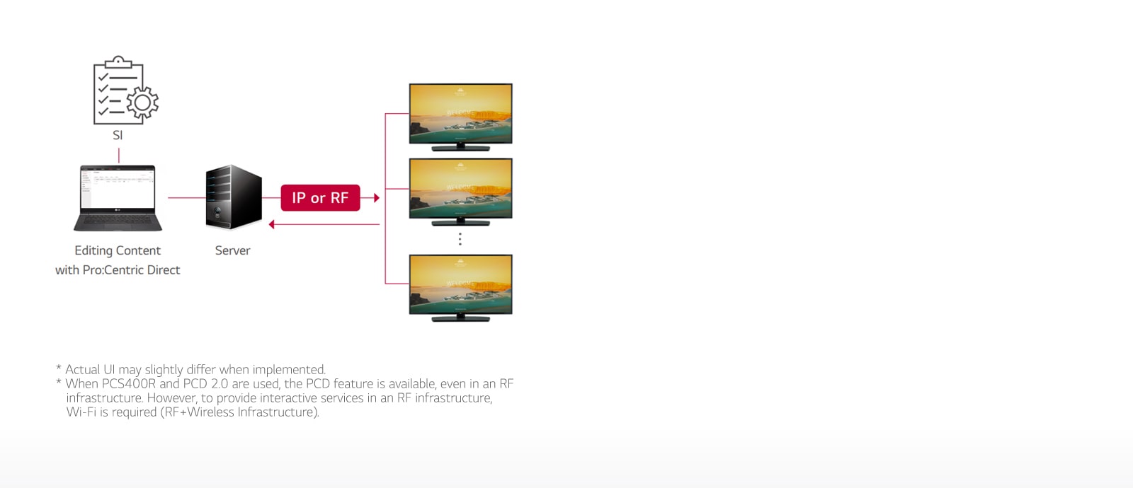 UT665H-04-Pro Centric Direct Solution-Hotel TV-Commercial TV-ID_1566348321701