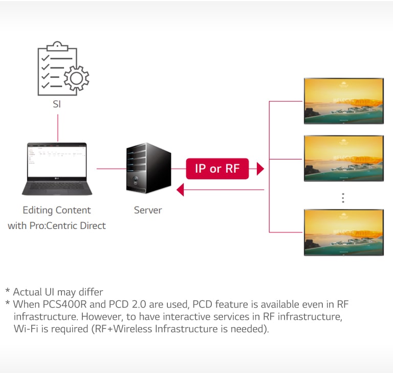 UT672M-04-Pro Centric Direct Solution-Hotel TV-Commercial TV-ID_1568935600535