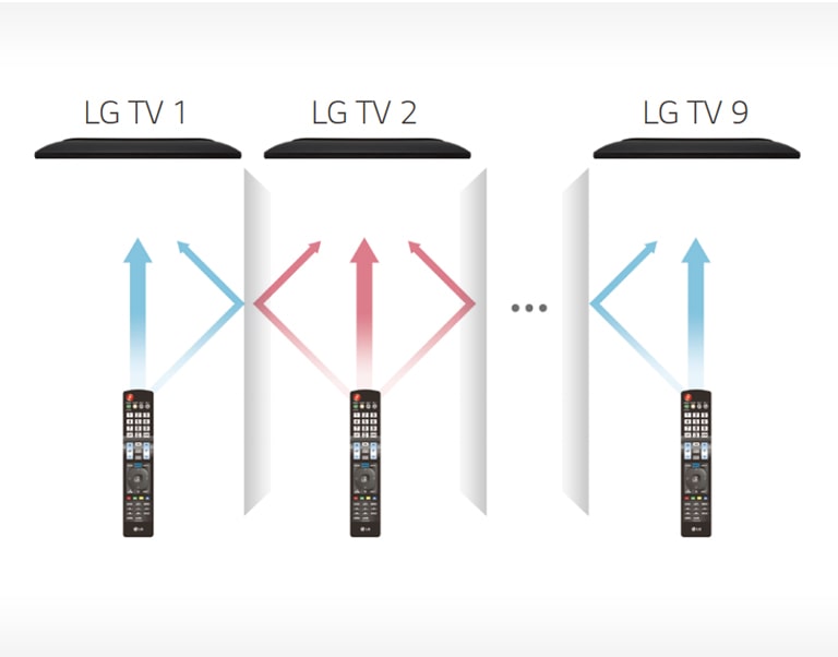 UT672M-08-Multi IR-Hotel TV-Commercial TV-ID_1568936033841