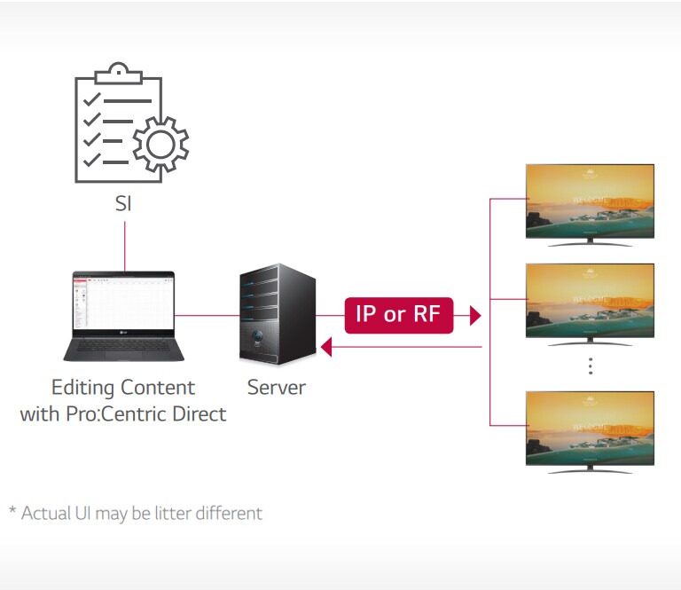 Pro:Centric Direct Solution2