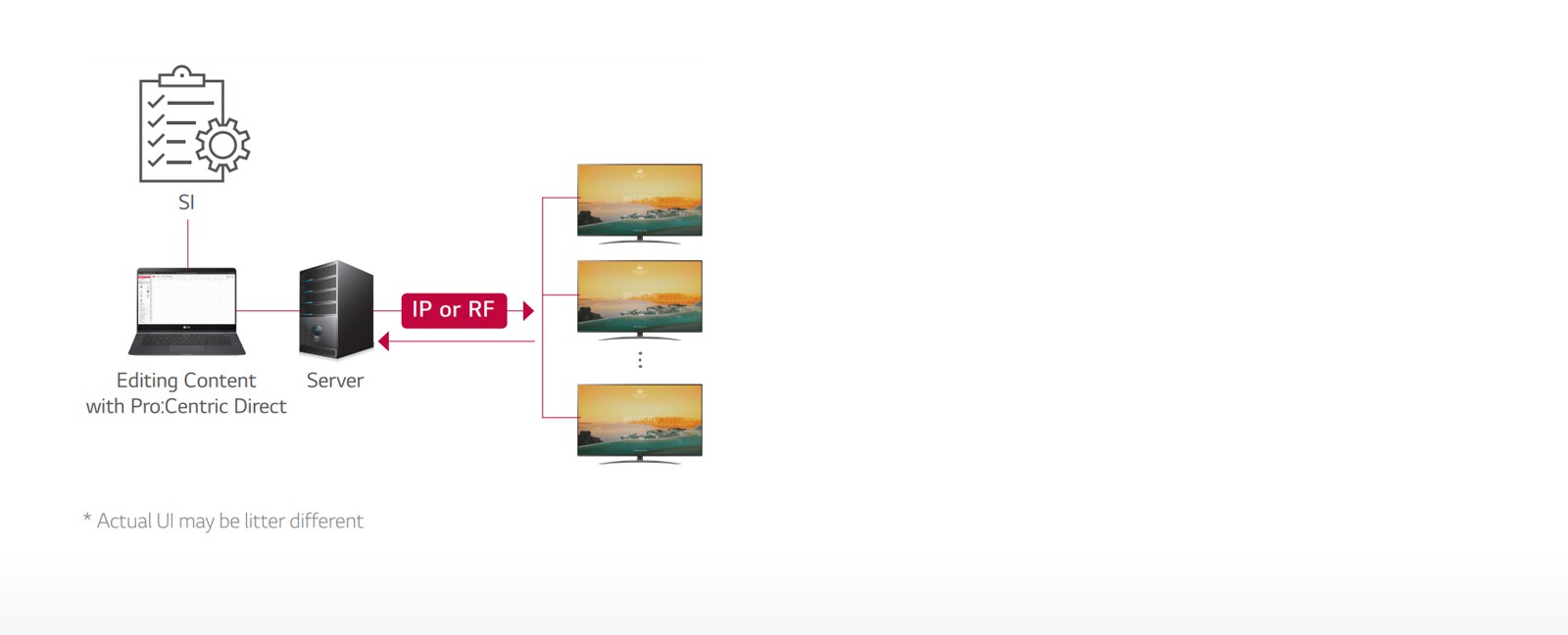 Pro:Centric Direct Solution1