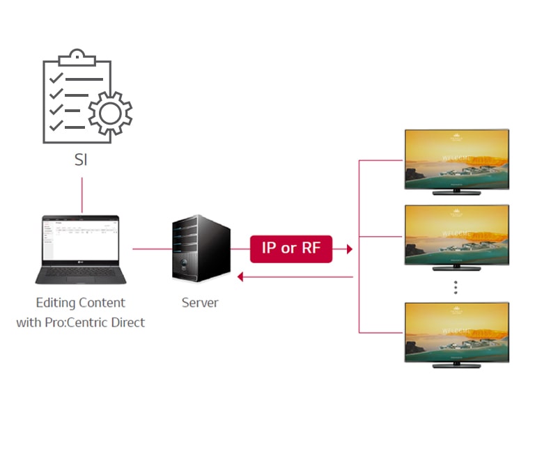 UT761H-06-ProCentric-Direct-Solution-Hotel-TV-Commercial-TV-ID_1581054203727