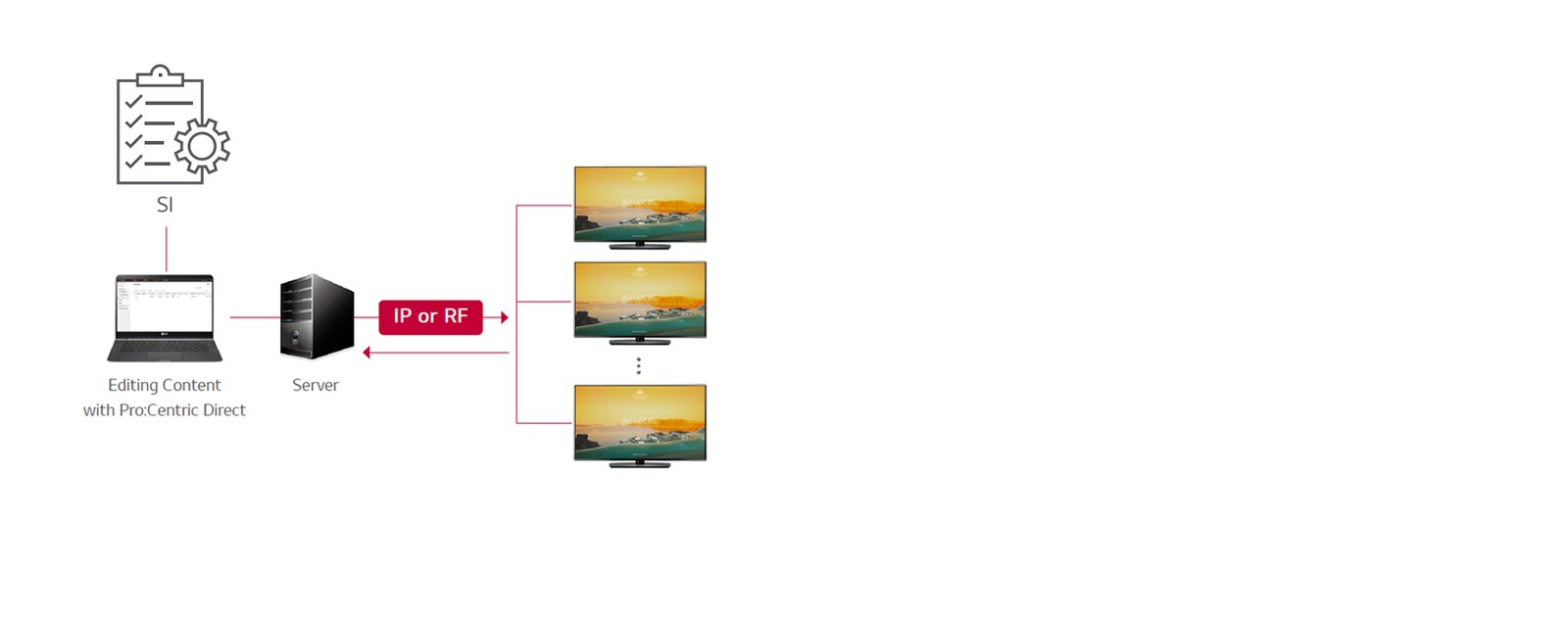 UT761H-06-ProCentric-Direct-Solution-Hotel-TV-Commercial-TV-ID_1581054203727