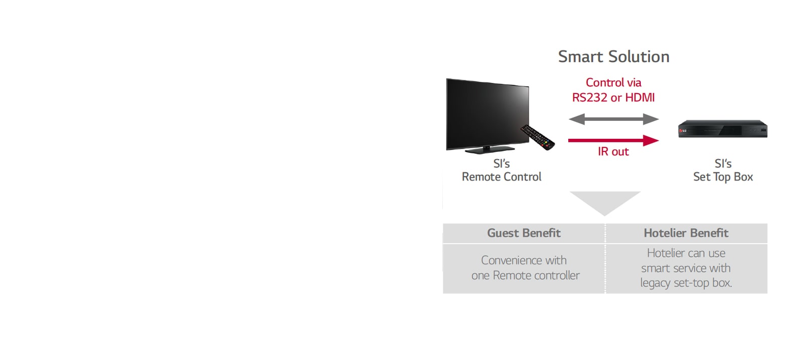 UT761H-12-TV Link Interactive-Hotel TV-Commercial TV-ID_1581054413758