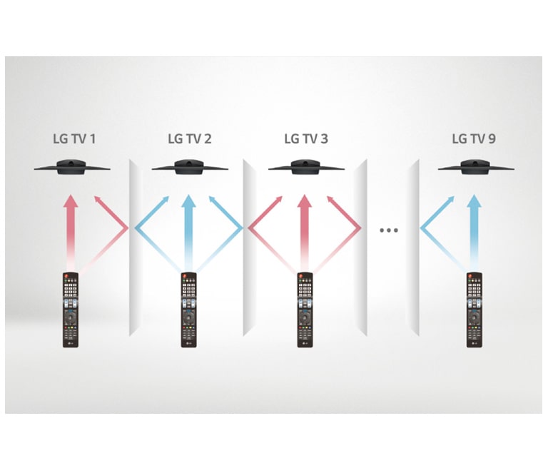 UT761H-16-Multi IR-Hotel TV-Commercial TV-ID_1581054612047