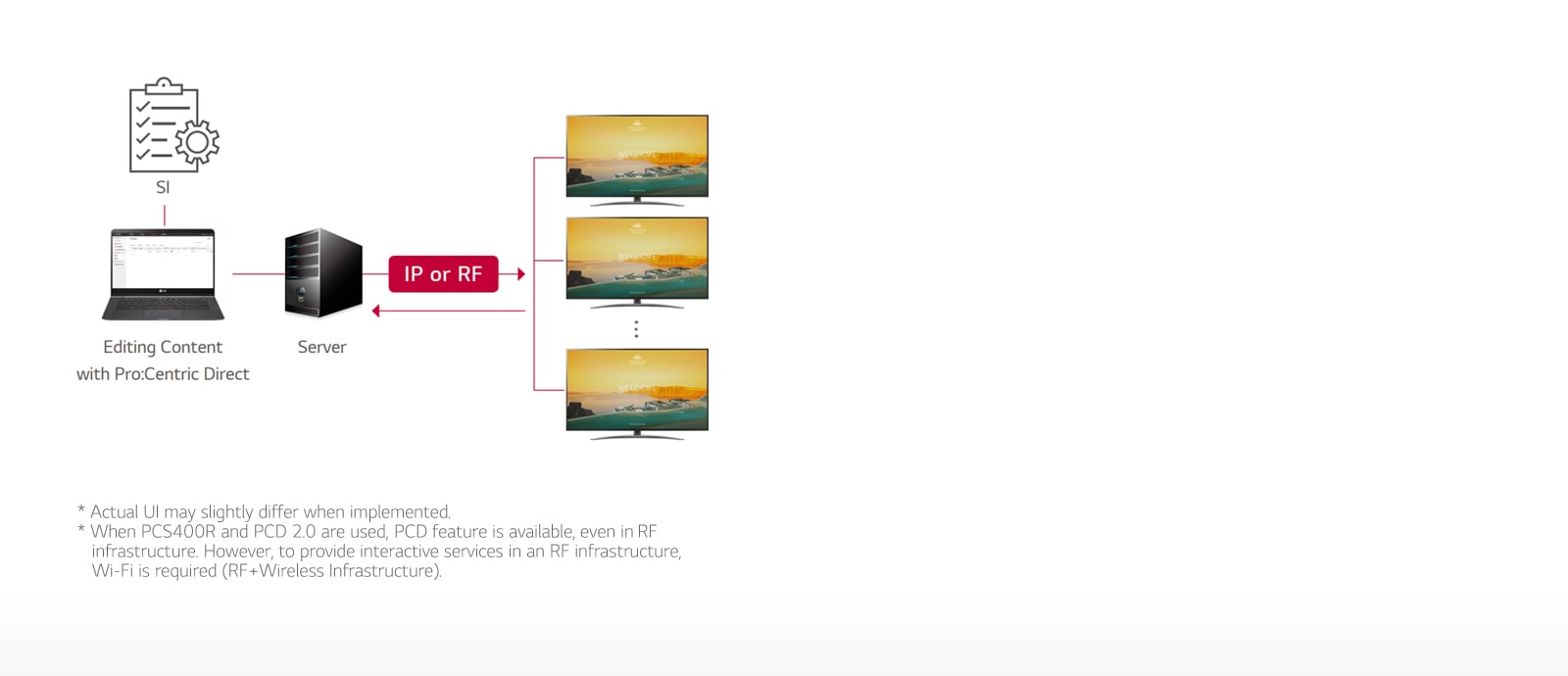 UT770H-04-Pro Centric Direct Solution-Hotel TV-Commercial -Mobile_1565151817445