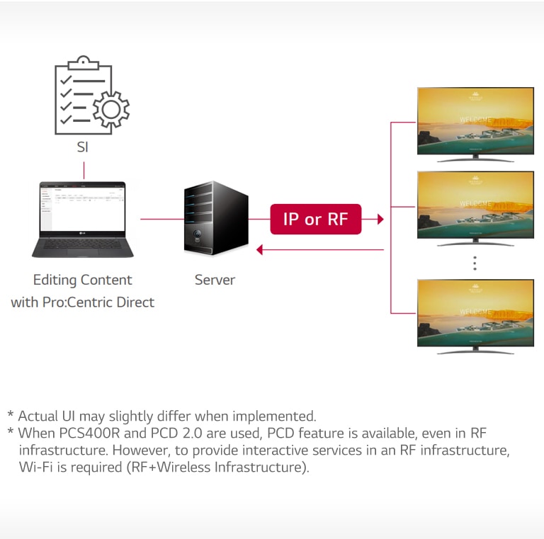UT770H-04-Pro Centric Direct Solution-Hotel TV-Commercial -Mobile_1565151817445