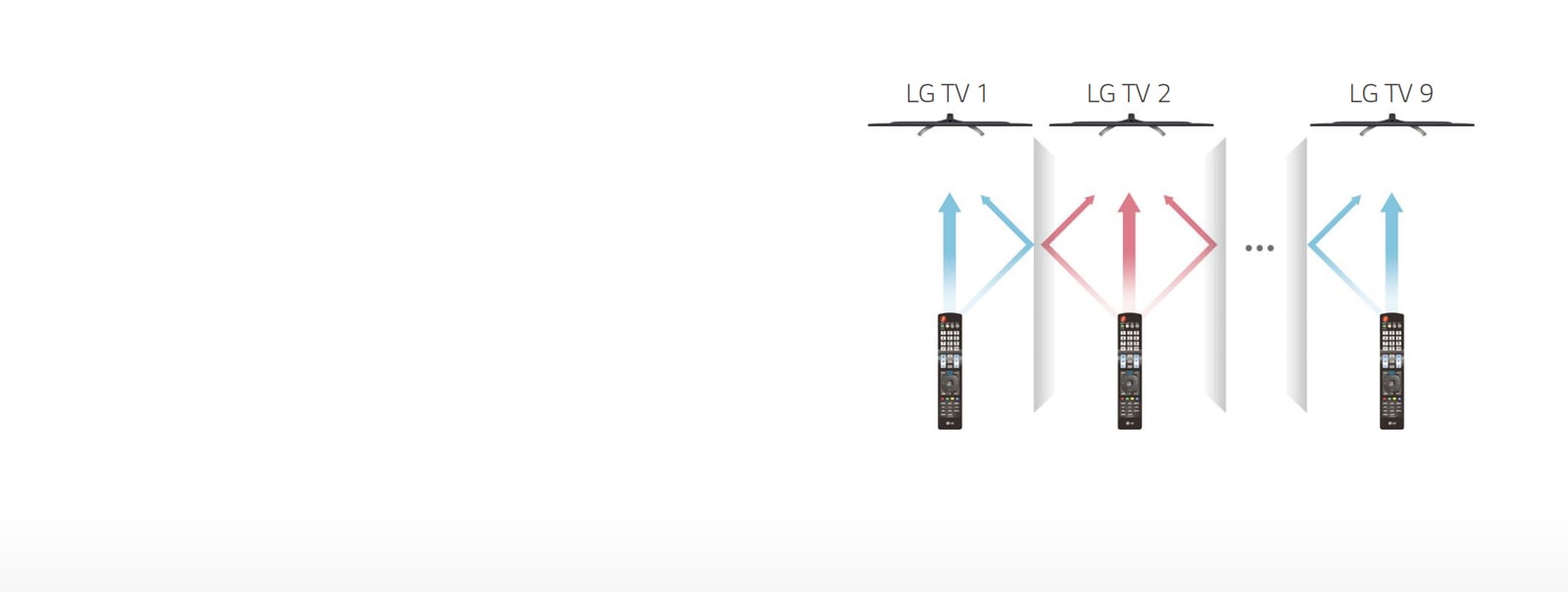 UT770H-09-Multi IR-Hotel TV-Commercial TV-ID_1565152114682