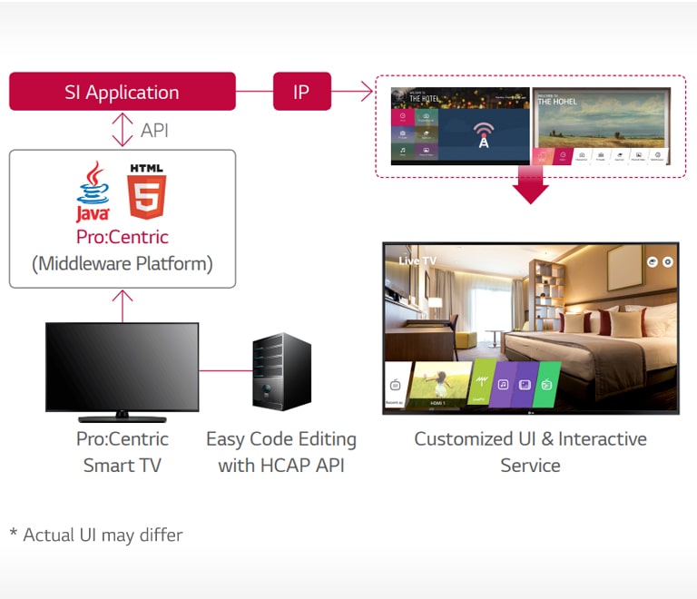 UT781H-02-Pro Centric Hotel Management Solution-Hotel TV-Commercial TV-ID_1566283477379