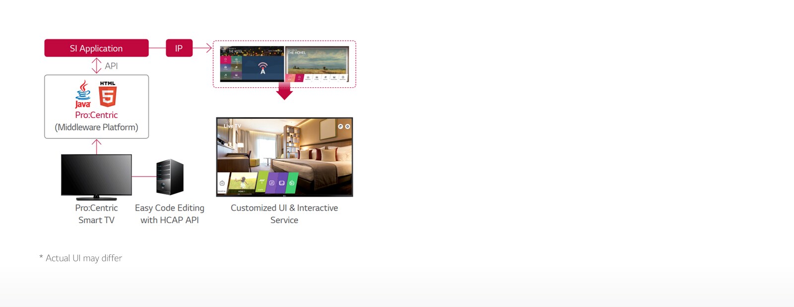 UT781H-02-Pro Centric Hotel Management Solution-Hotel TV-Commercial TV-ID_1566283477379