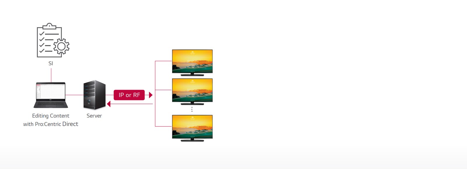 UT781H-04-Pro Centric Direct Solution-Hotel TV-Commercial TV-ID_1566283630391