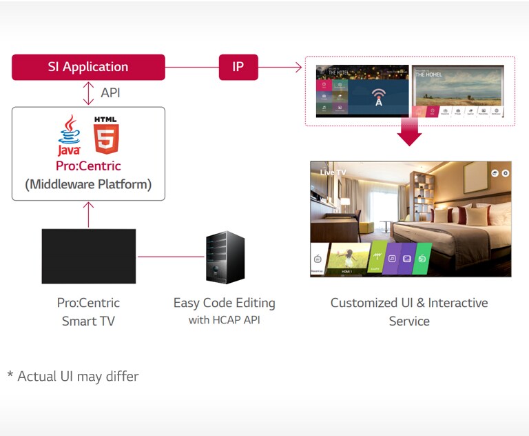 WT980H-07-Pro Centric Hotel Management Solution-Hotel TV-Commercial TV-ID_1568942506706