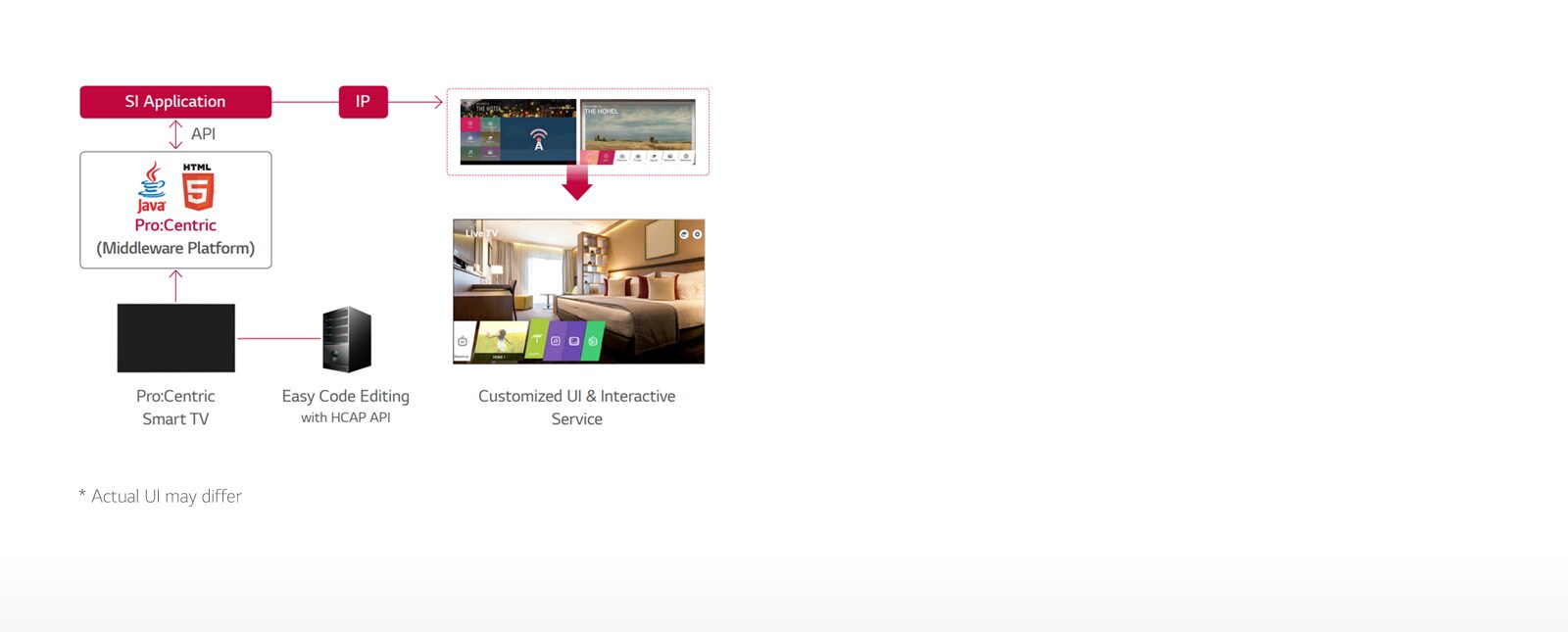 WT980H-07-Pro Centric Hotel Management Solution-Hotel TV-Commercial TV-ID_1568942506706