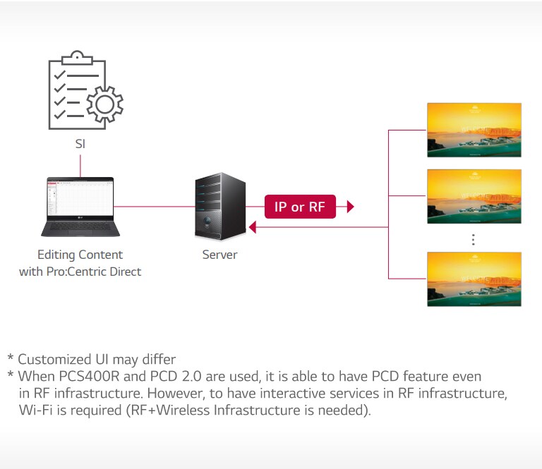 WT980H-08-Pro Centric Direct Solution-Hotel TV-Commercial TV-ID_1568942590928
