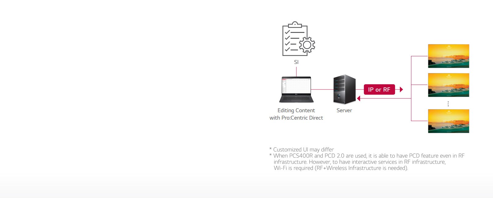 WT980H-08-Pro Centric Direct Solution-Hotel TV-Commercial TV-ID_1568942590928