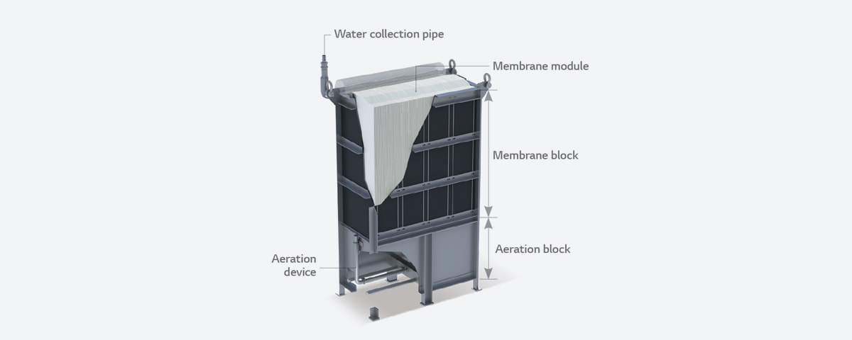 The image of flat sheet unit structure