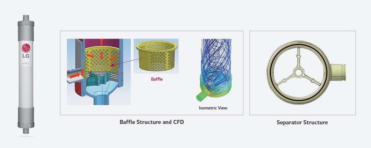 Detail shot of G-Brane P Series-Module (Baffle Structure and CFD, Separator Structure)