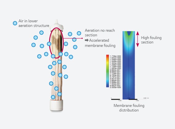 The picture of Single aeration structure