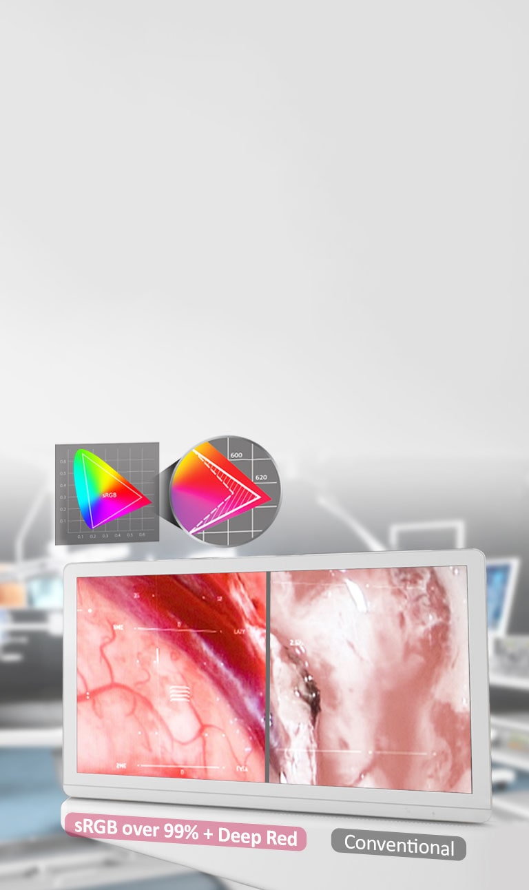IPS & sRGB over 99% + Deep RED