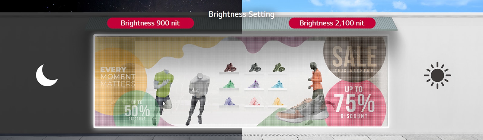 Transparent film of store window has been adjusted to 2,100 nits in bright day and 900 nits in dark night.