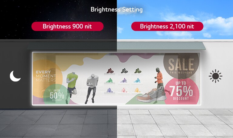 Transparent film of store window has been adjusted to 2,100 nits in bright day and 900 nits in dark night.