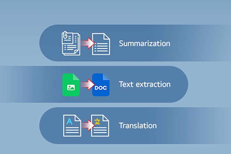 An infographic showcasing three AI-powered features: Summarization, represented by a document icon transforming into a simplified file; Text Extraction, symbolized by an image converting into a document; and Translation, depicted by a document changing to another language format.