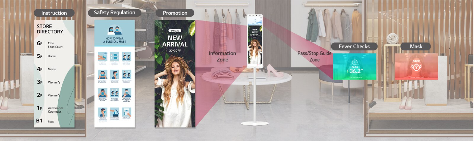 LG Thermal Sensing Terminal is installed at the store’s entrance. The upper Pass/Stop Guide Zone of the 29” screen can be used for fever and mask checks. The Information Zone at the bottom of the 29” screen shows instructions, safety regulations, promotions, etc., such as floor guidance.