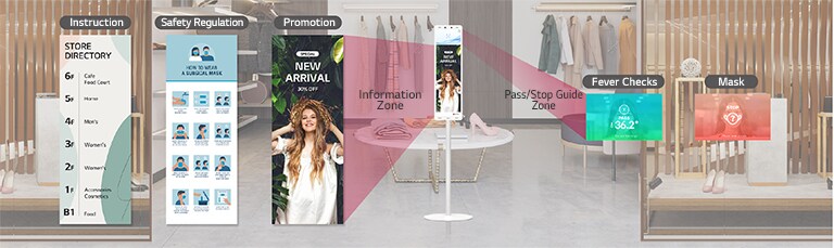 LG Thermal Sensing Terminal is installed at the store’s entrance. The upper Pass/Stop Guide Zone of the 29” screen can be used for fever and mask checks. The Information Zone at the bottom of the 29” screen shows instructions, safety regulations, promotions, etc., such as floor guidance.