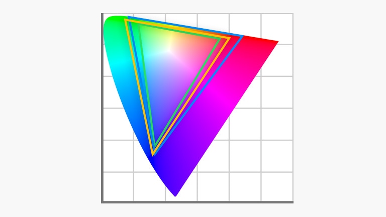 DCI-P3 99% (Typ.) & Adobe RGB 99% (Typ.)