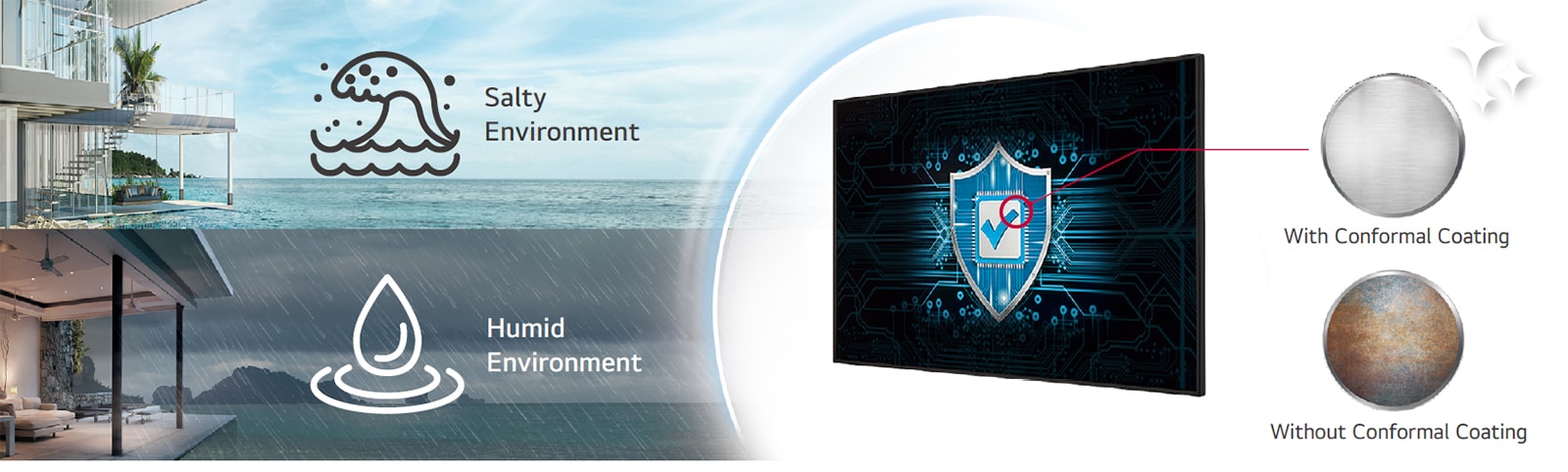 The UM5N-E has Conformal Coating on the power board to protect display even in a salty or humid environment.