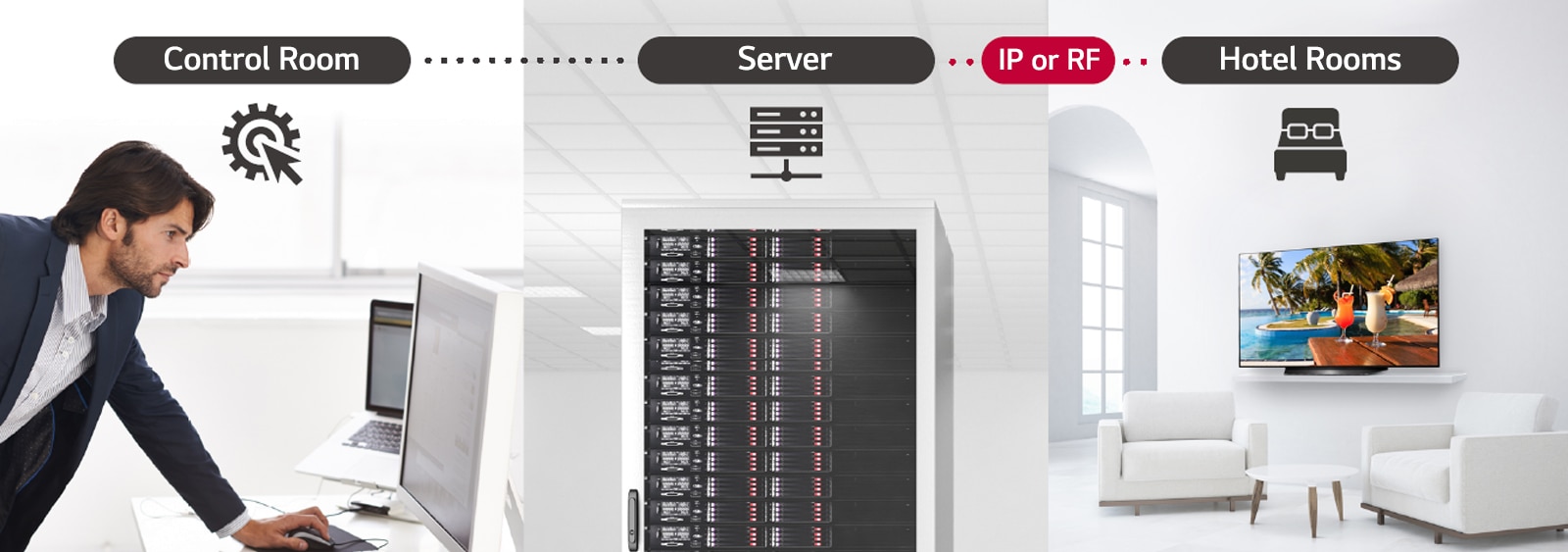 A man is managing some contents and settings of TV in the hotel using Pro:Centric Direct solution through server.