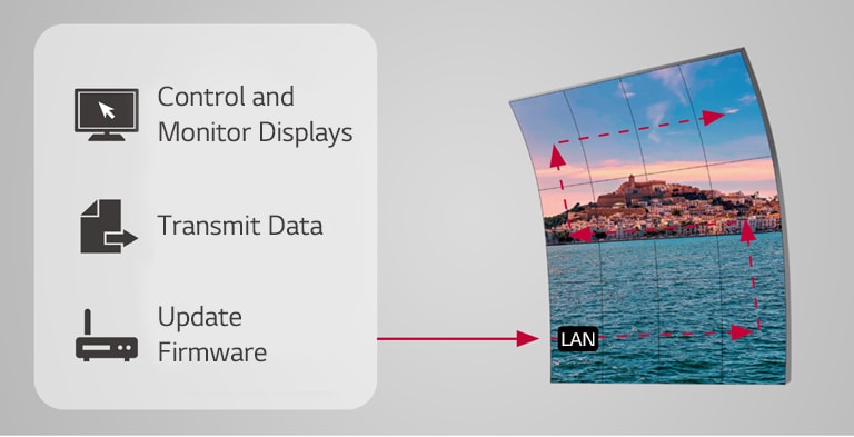 Displays are easily managed wirelessly through LAN daisy chain function.