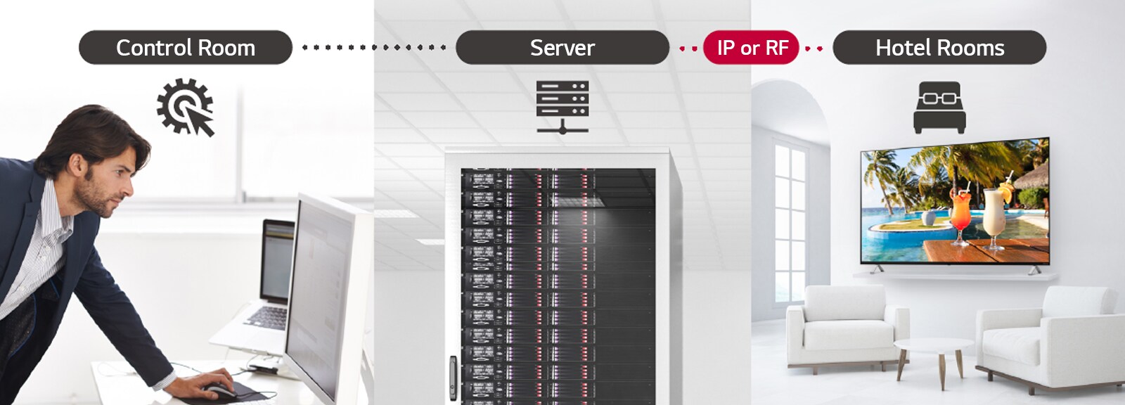 A man is managing some contents and settings of TV in the hotel using Pro:Centric Direct solution through server.